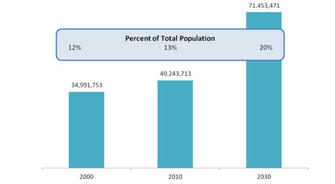 How to Plan for Long-Term Care Insurance and Protect Yourself from Rising Retirement Care Costs